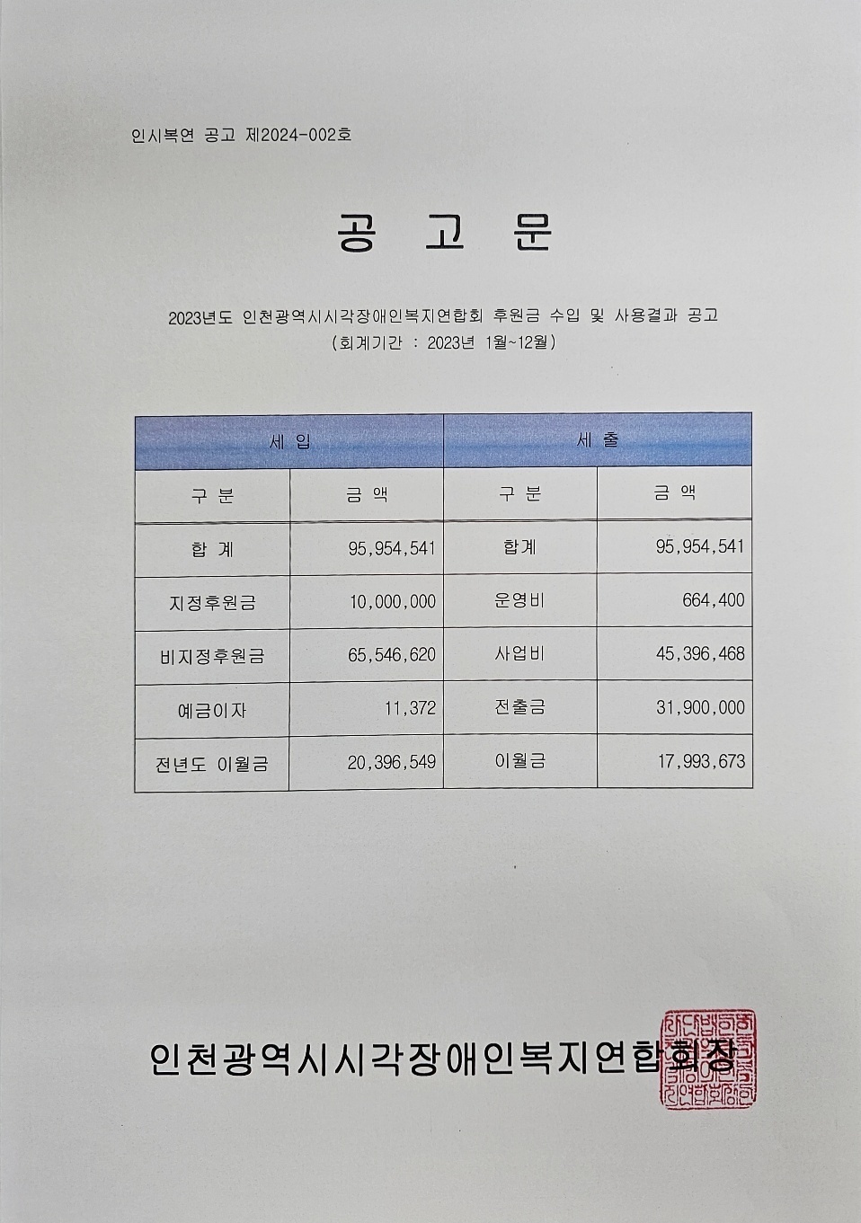 2023년도 인천광역시시각장애인복지연합회 후원금 수입 및 사용결과 공고